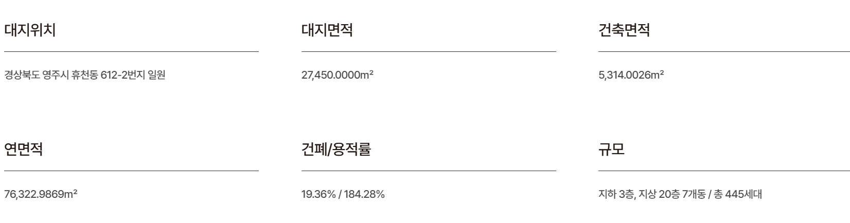 영주 효성해링턴 모델하우스 1577-0926ㅣ영주 효성해링턴 모델하우스ㅣ영주 효성해링턴 플레이스ㅣ효성해링턴 플레이스 영주 러디버ㅣ영주 효성해링턴 분양가격ㅣ영주 효성해링턴 모델하우스ㅣ영주 효성해링턴 위치ㅣ분양권ㅣ영주 효성해링턴 분양율ㅣ청약ㅣ영주 효성해링턴 분양가